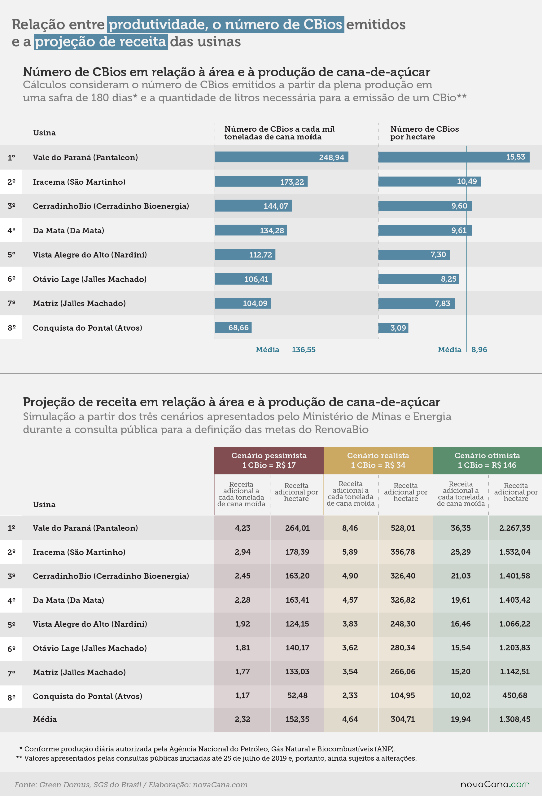 renovabio pioneiras cbios produtividade 260719