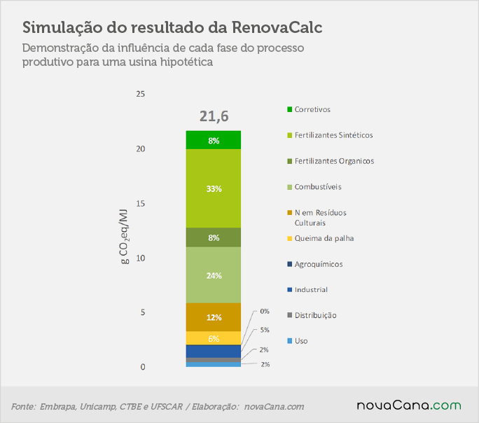 renovacalc 3 gráfico 20180307