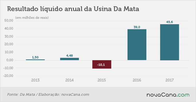 resultado damata 1 liquido 060318