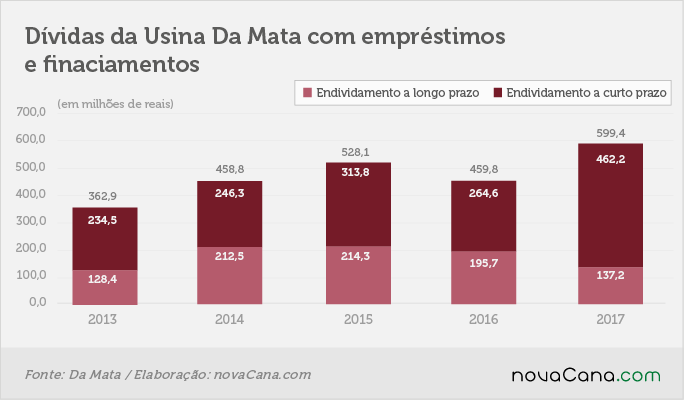 resultado damata 4 emprestimos financiamentos 060318