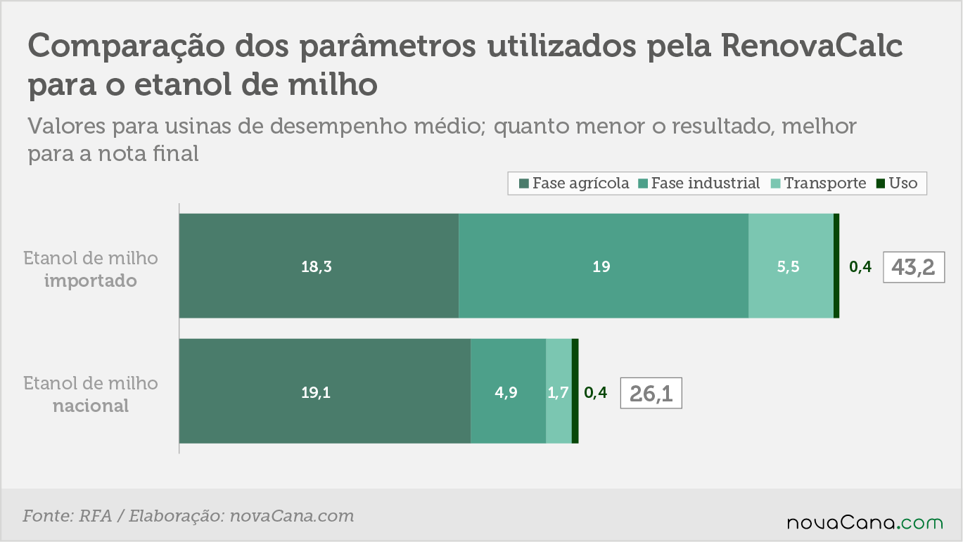 rfa renovabio 2 milho 280818