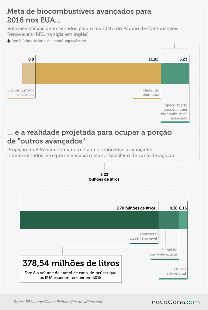 rfs-2018-070717-etanol-brasil