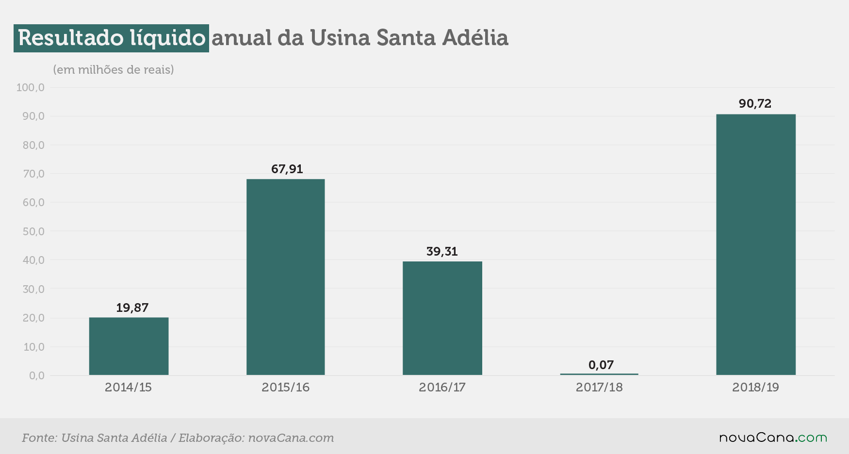 santa adelia 1 resultado 290519