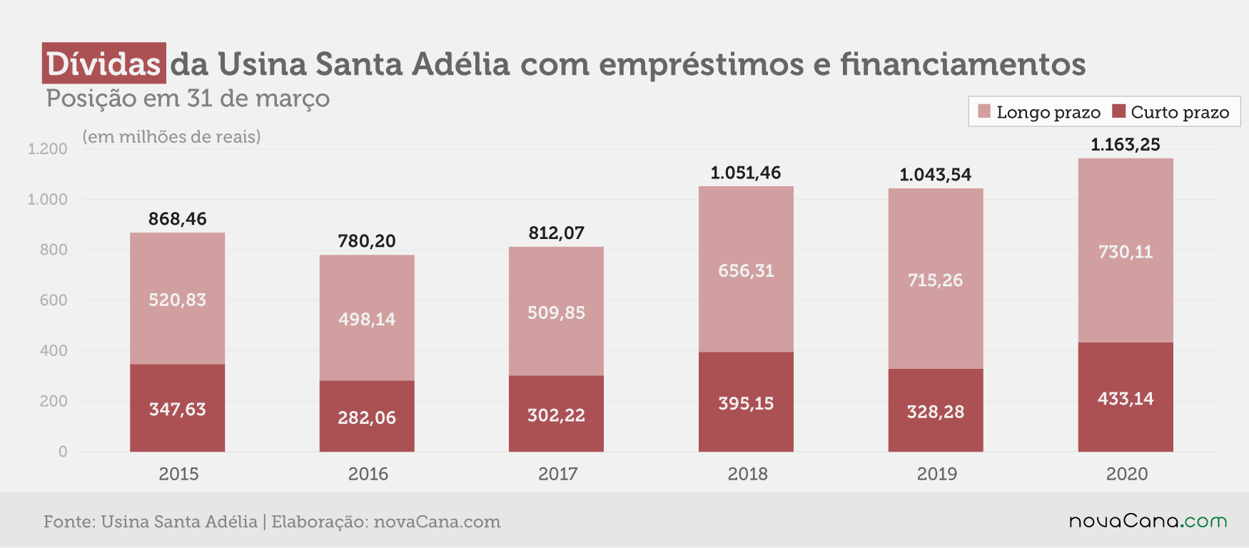 santa adelia 4 divida 160620