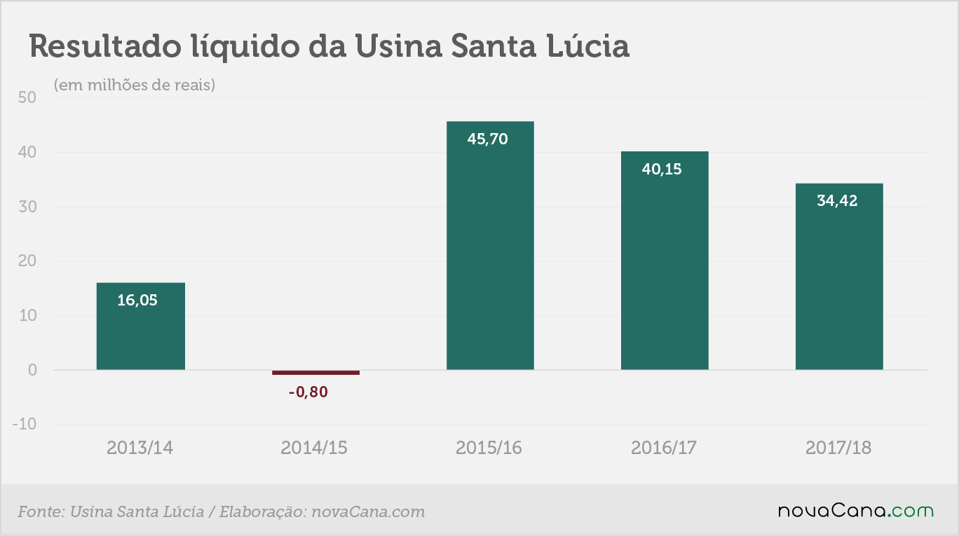 santa lucia 2018 1 resultado 250718