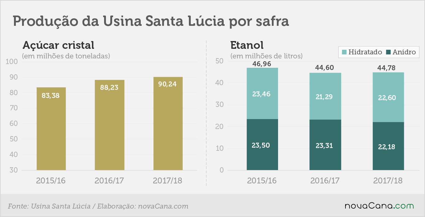 santa lucia 2018 7 producao 250718
