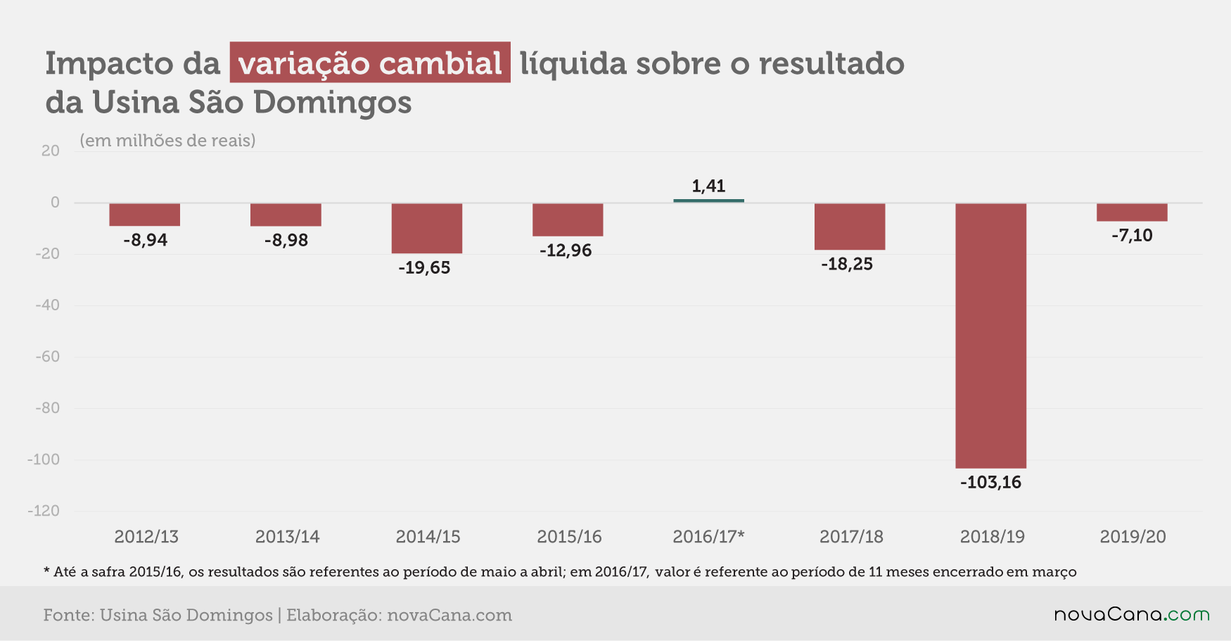 sao domingos 5 cambio 160720