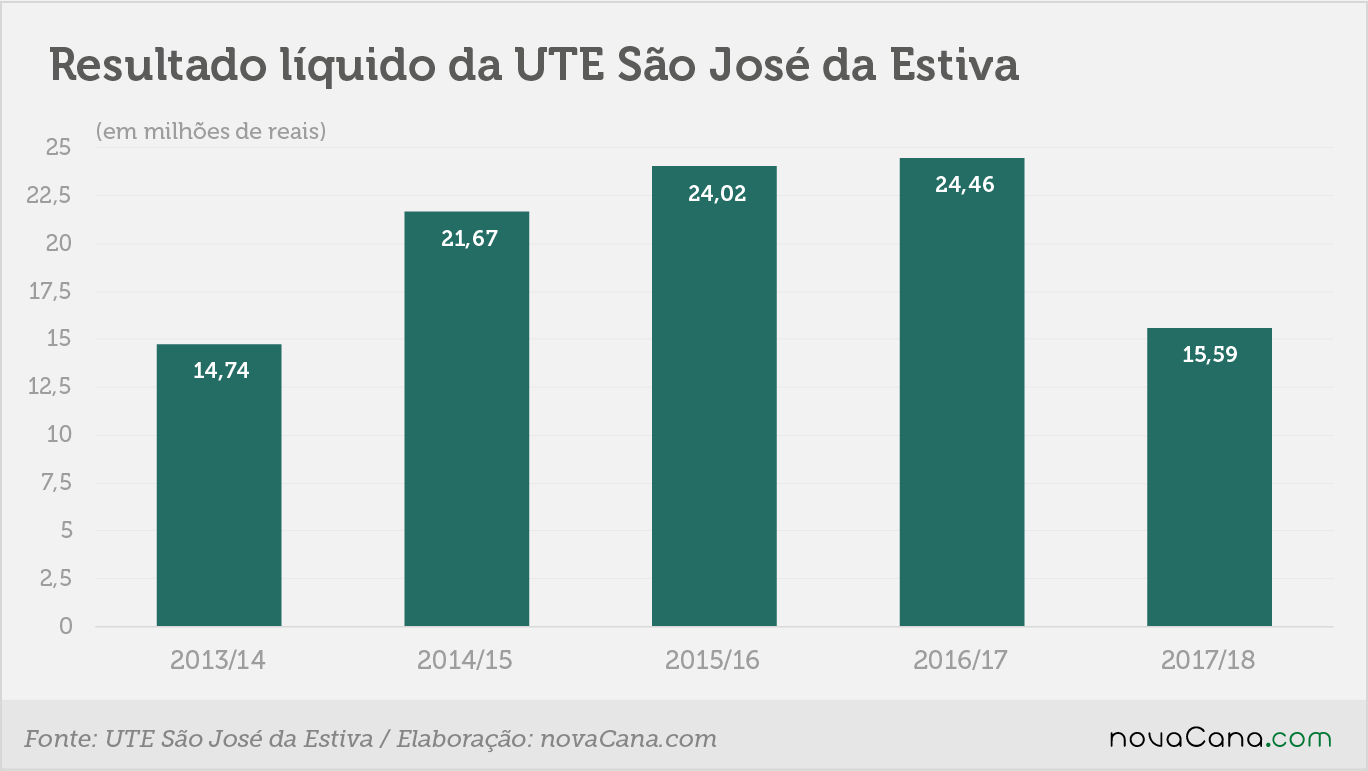 sao jose estiva 2018 5 ute 200718