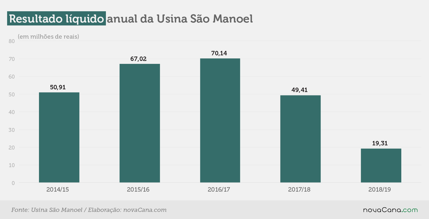 sao manoel 1 resultado 130619