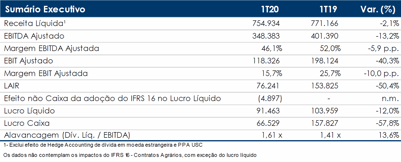 sao martinho 130819 resultado