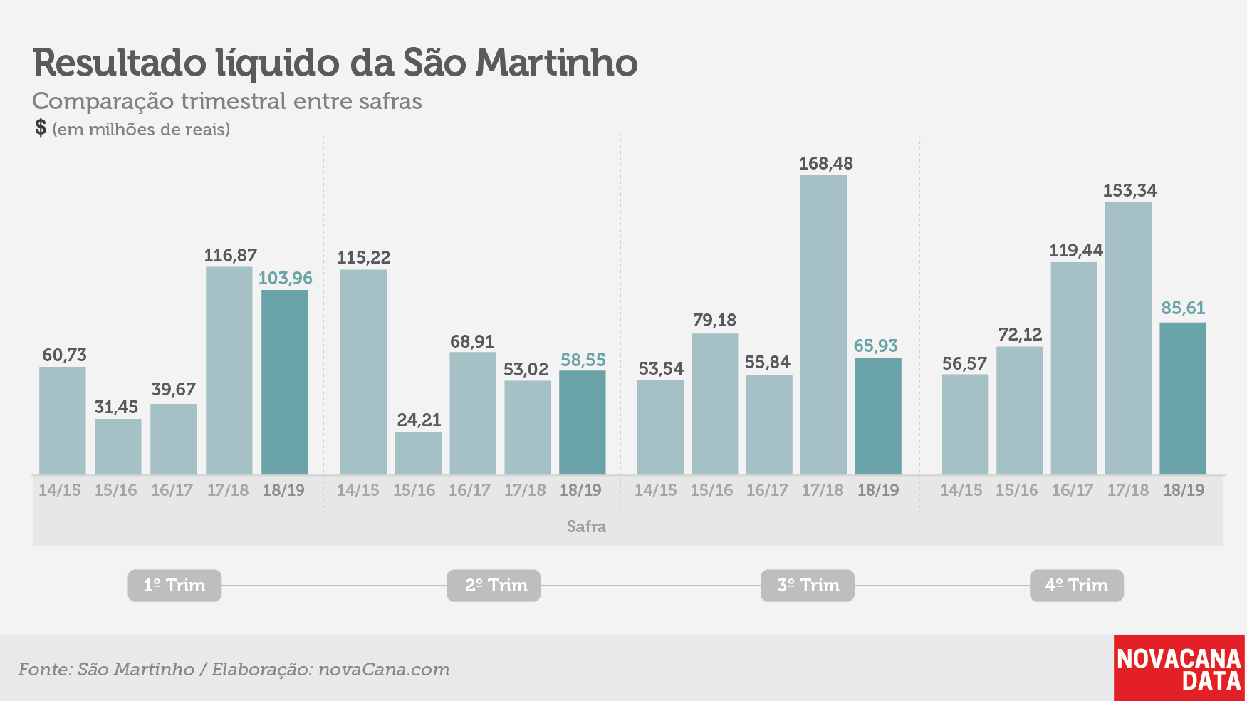sao martinho safra1819 15