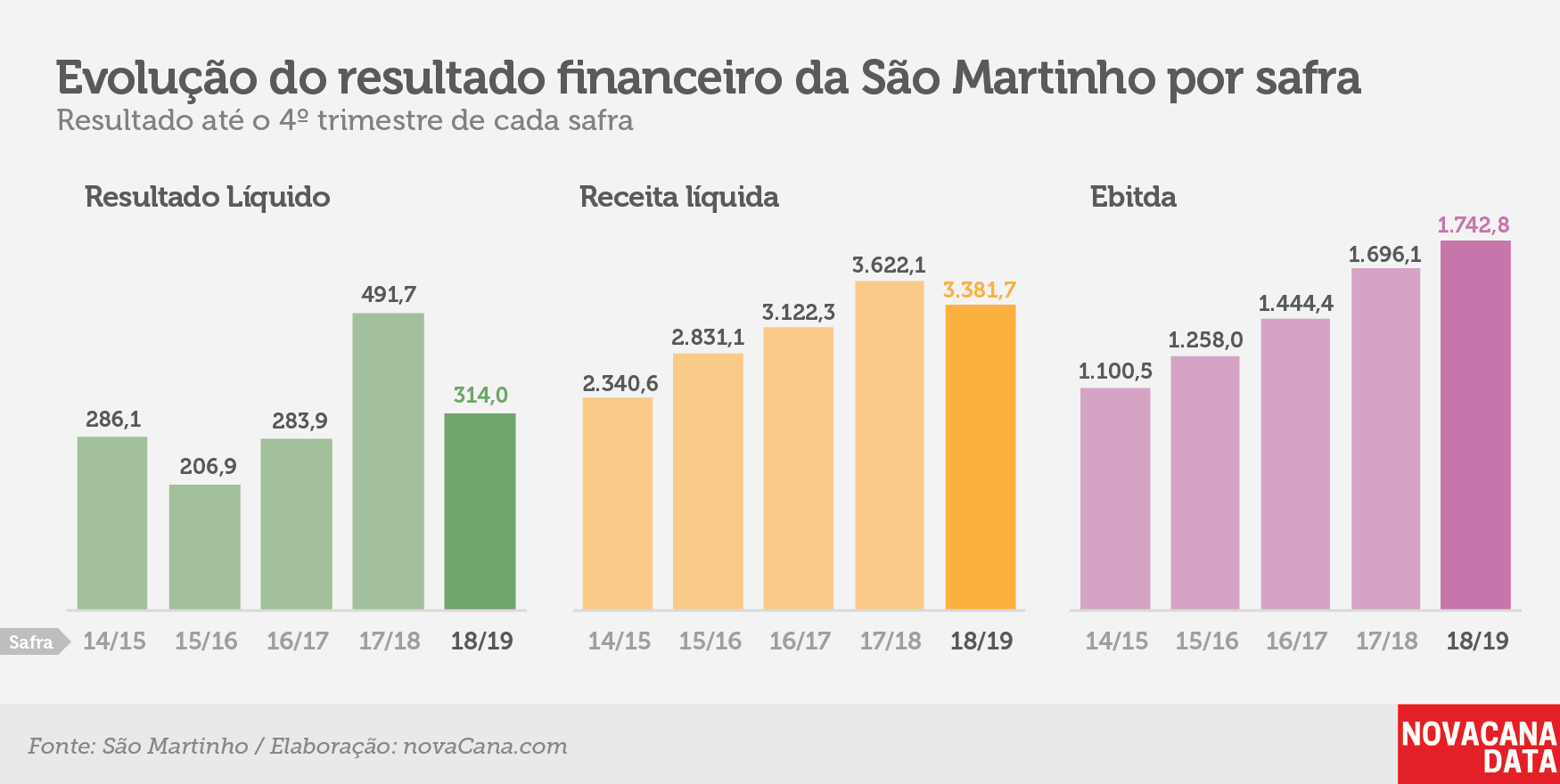 sao martinho safra1819 18