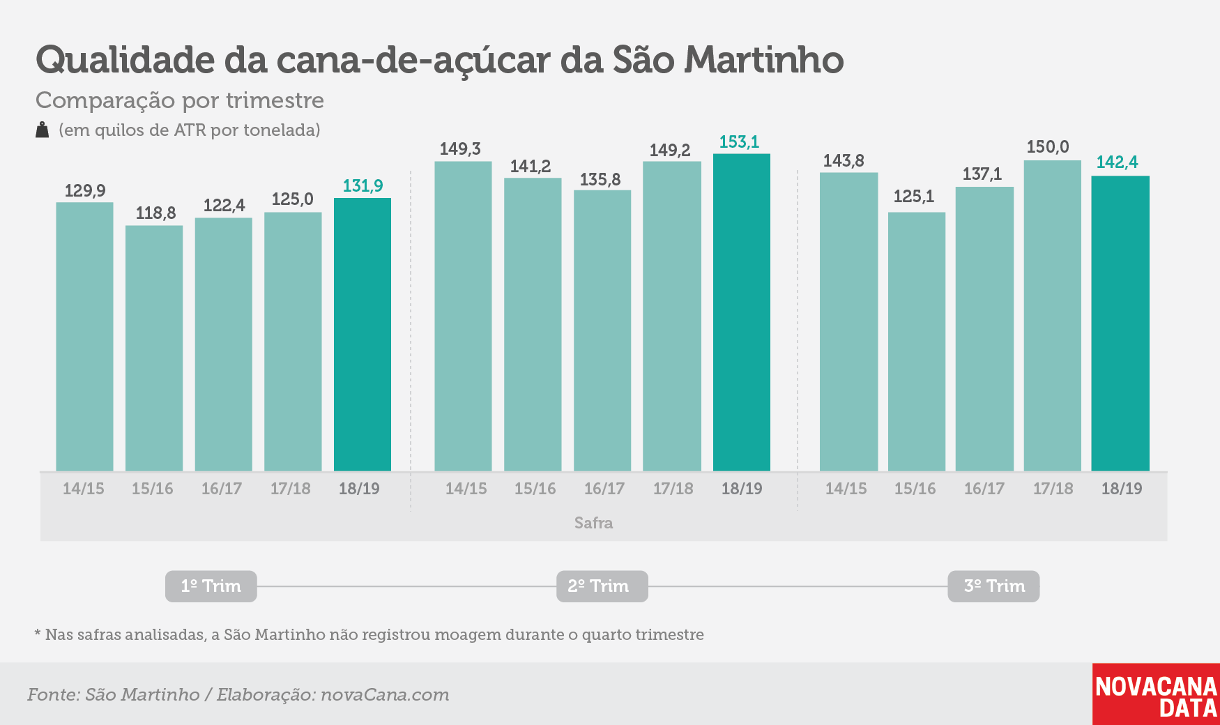 sao martinho safra1819 23