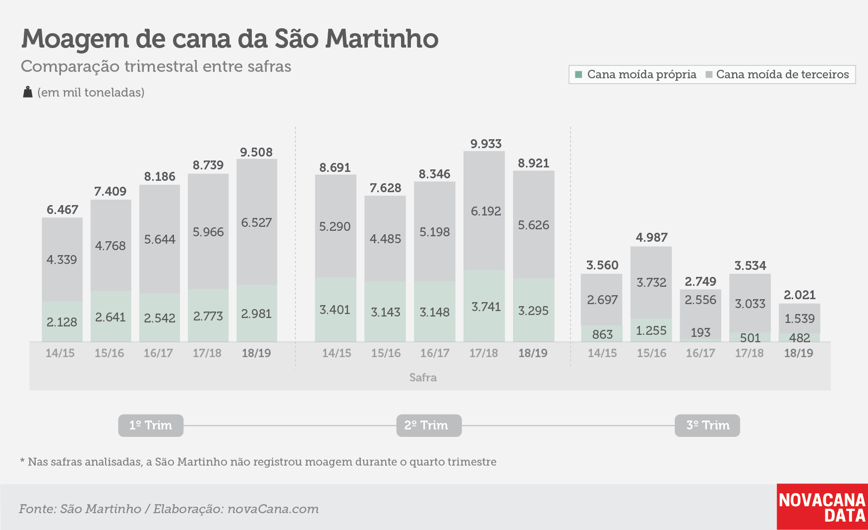 sao martinho safra1819 3