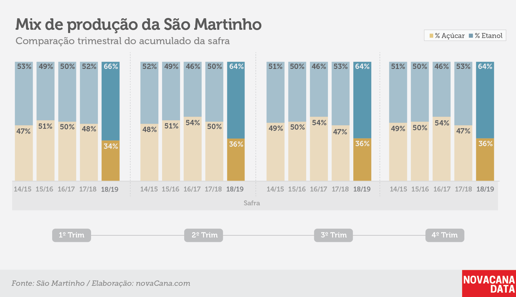 sao martinho safra1819 4