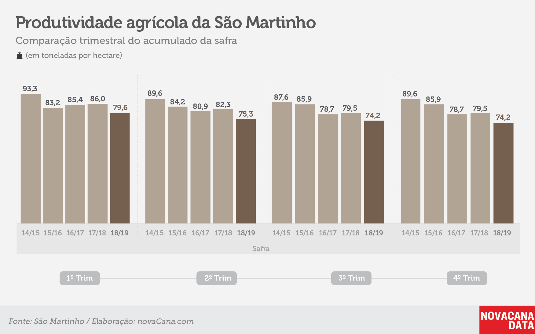 sao martinho safra1819 6