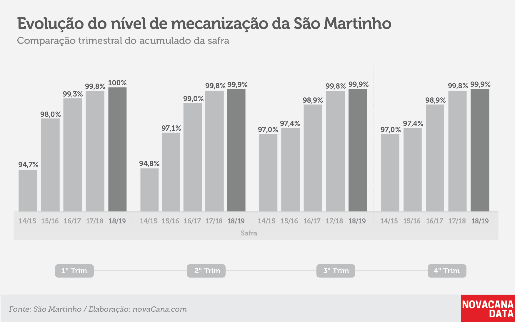 sao martinho safra1819 7