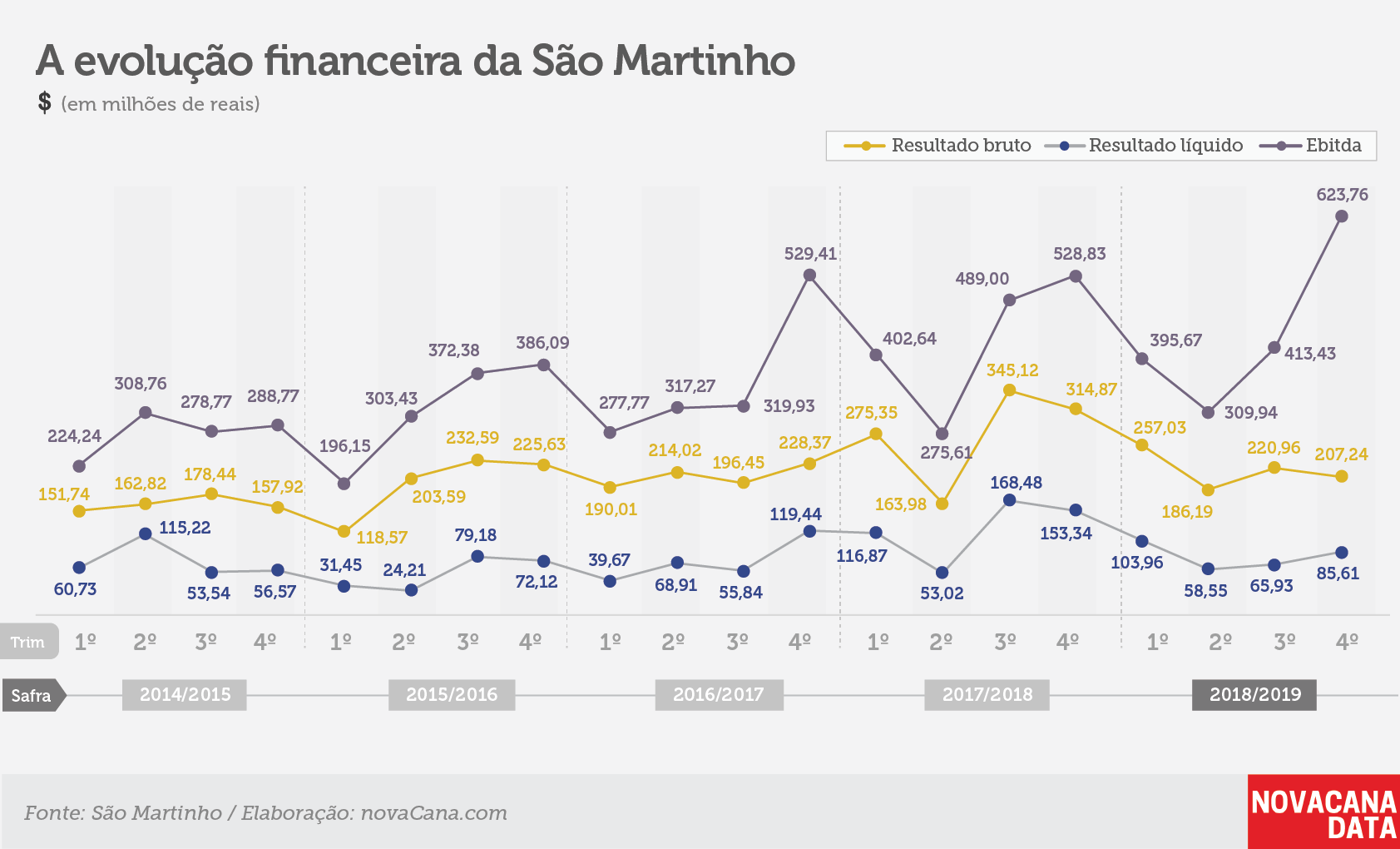 sao martinho safra1819 9