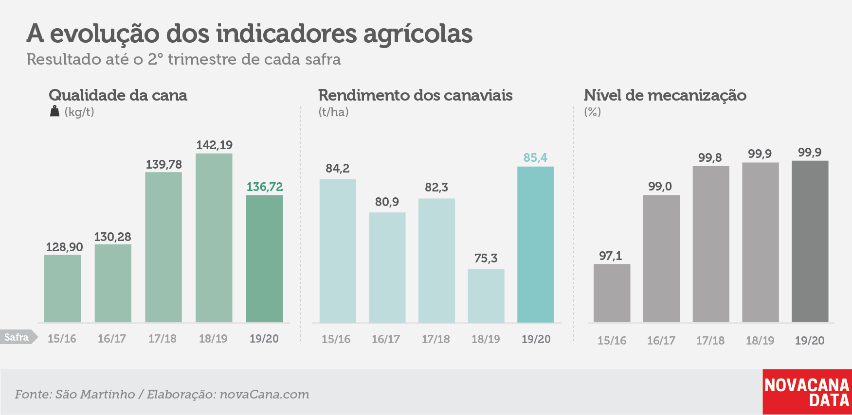 saomartinho 121219 indicadores agricolas