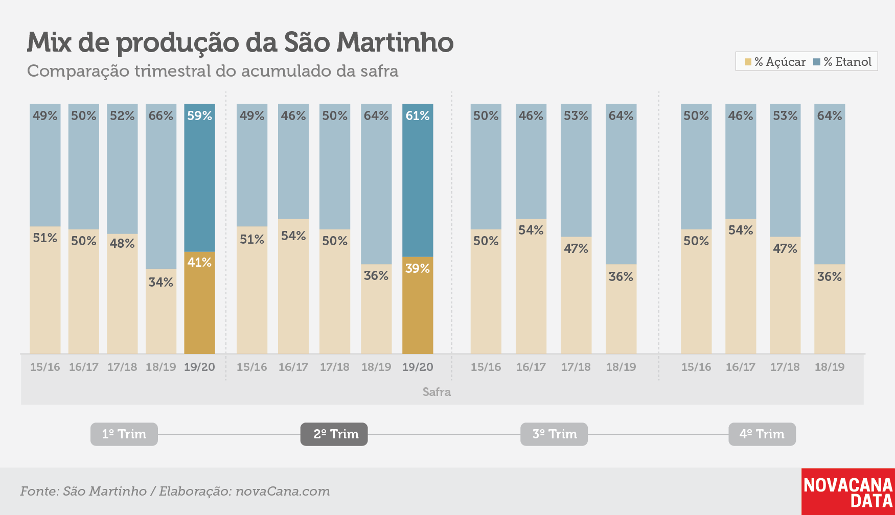 saomartinho 121219 mix