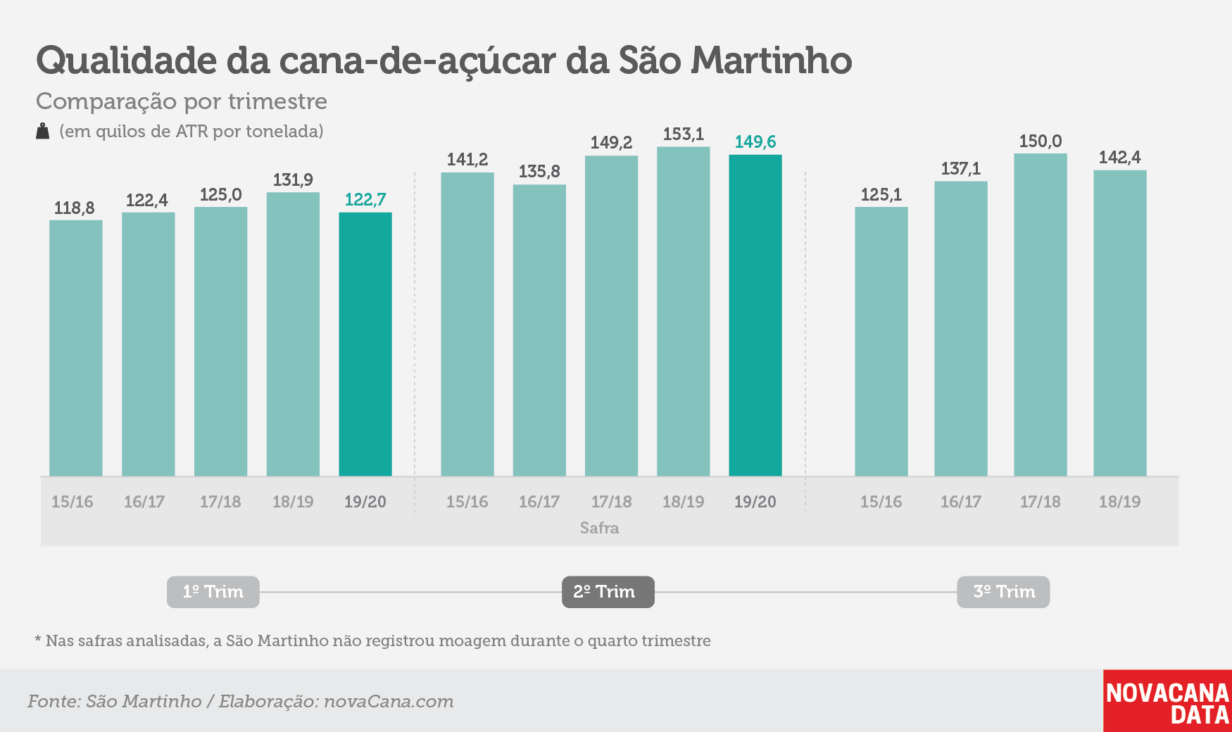 saomartinho 121219 qualidade cana