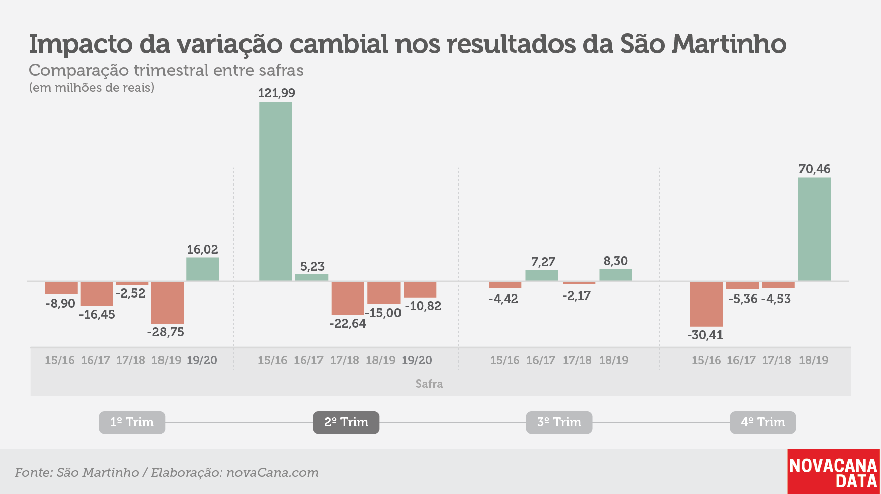 saomartinho 121219 variacao cambial