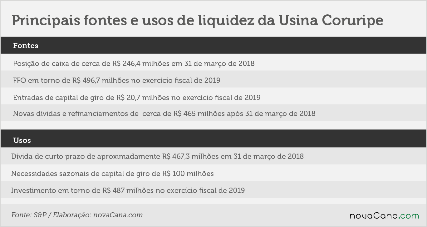 sp coruripe 03072018