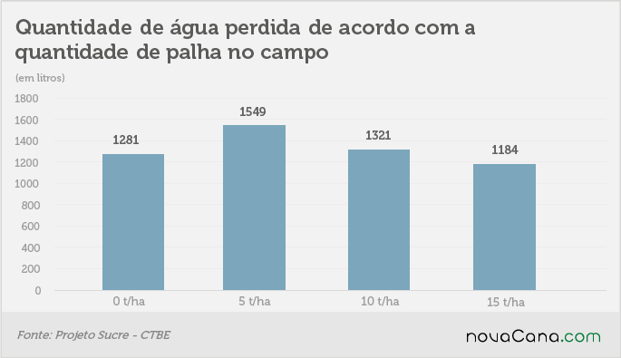 sucre 2 água 20180209
