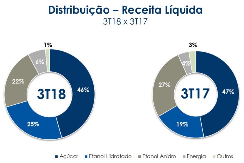 sãomartinho 4 distribuiçãoreceita 20180215