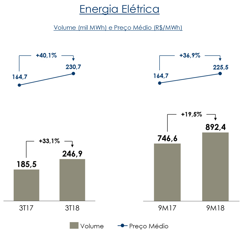 sãomartinho 8 energia 20180215