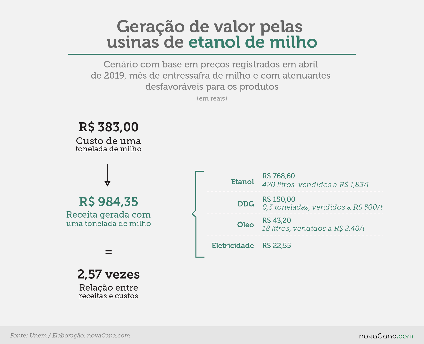 unem 2 milho geracao valor 010719