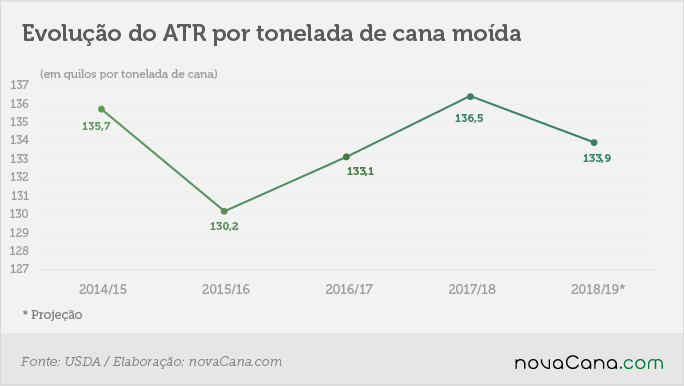 usda brasil 2 atr 250418