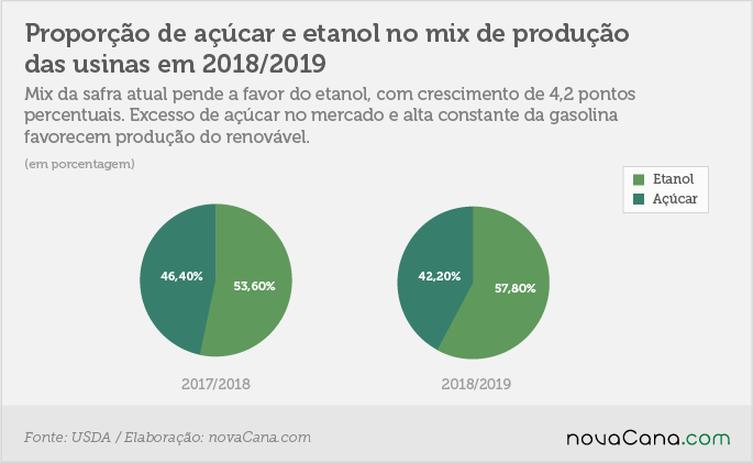 usda brasil 3 mix 250418