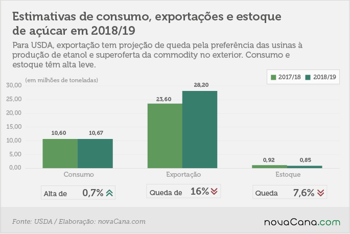 usda brasil 4 acucar 250418