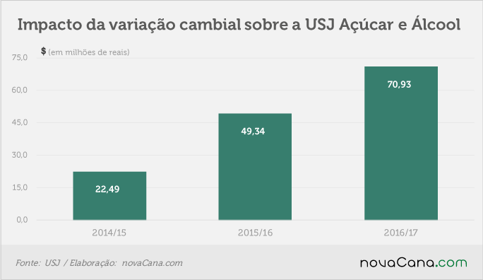 usj-290617-cambio