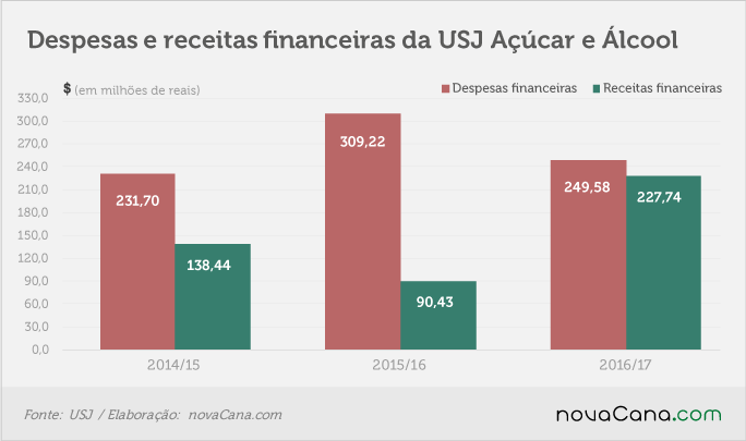 usj-290617-financeiro