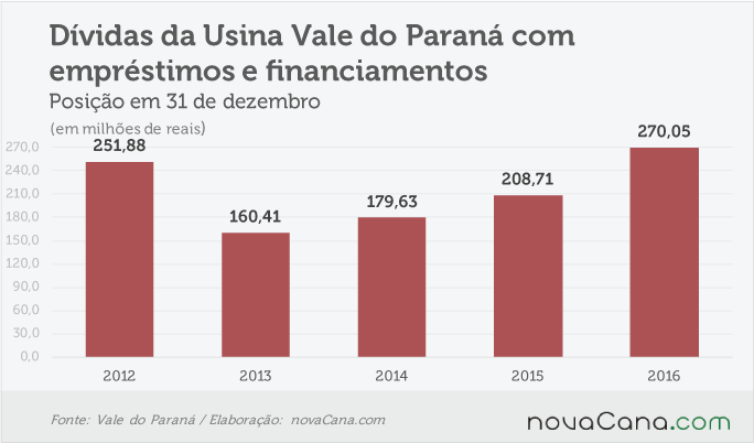 vale-parana-280317-divida-total