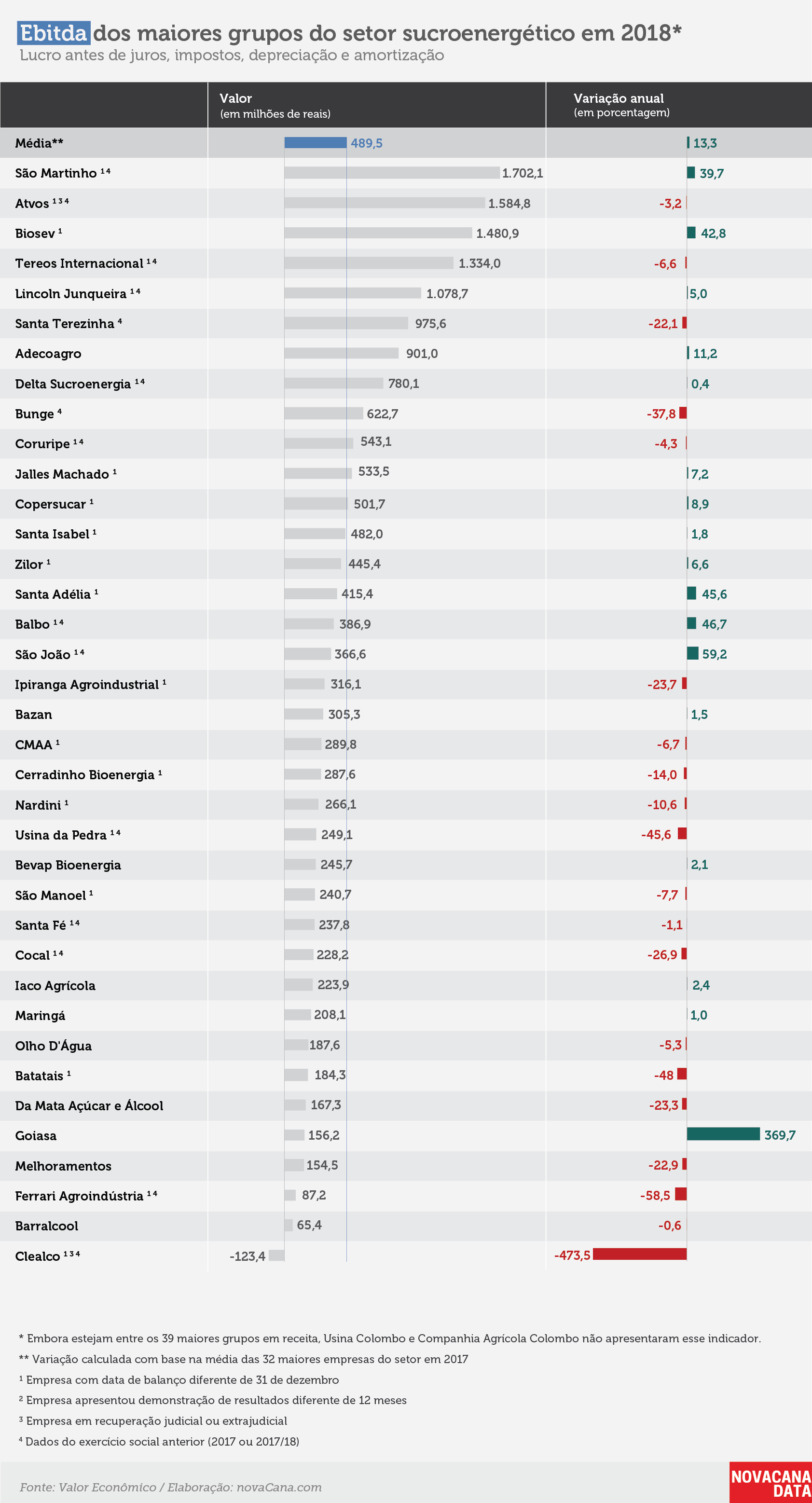 valor1000 3 elite ebitda 2019