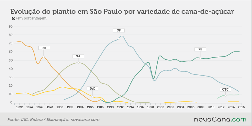 variedades 071217 evolucao
