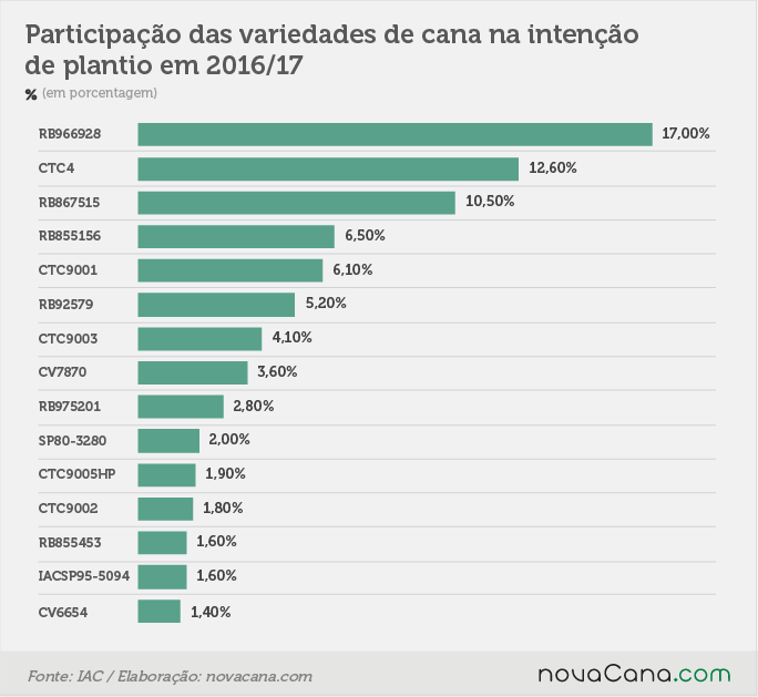 variedades 071217 intencao