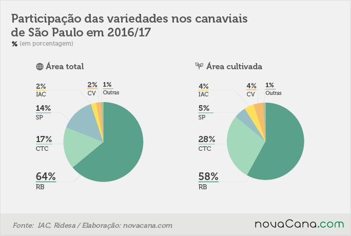 variedades 071217 participacao