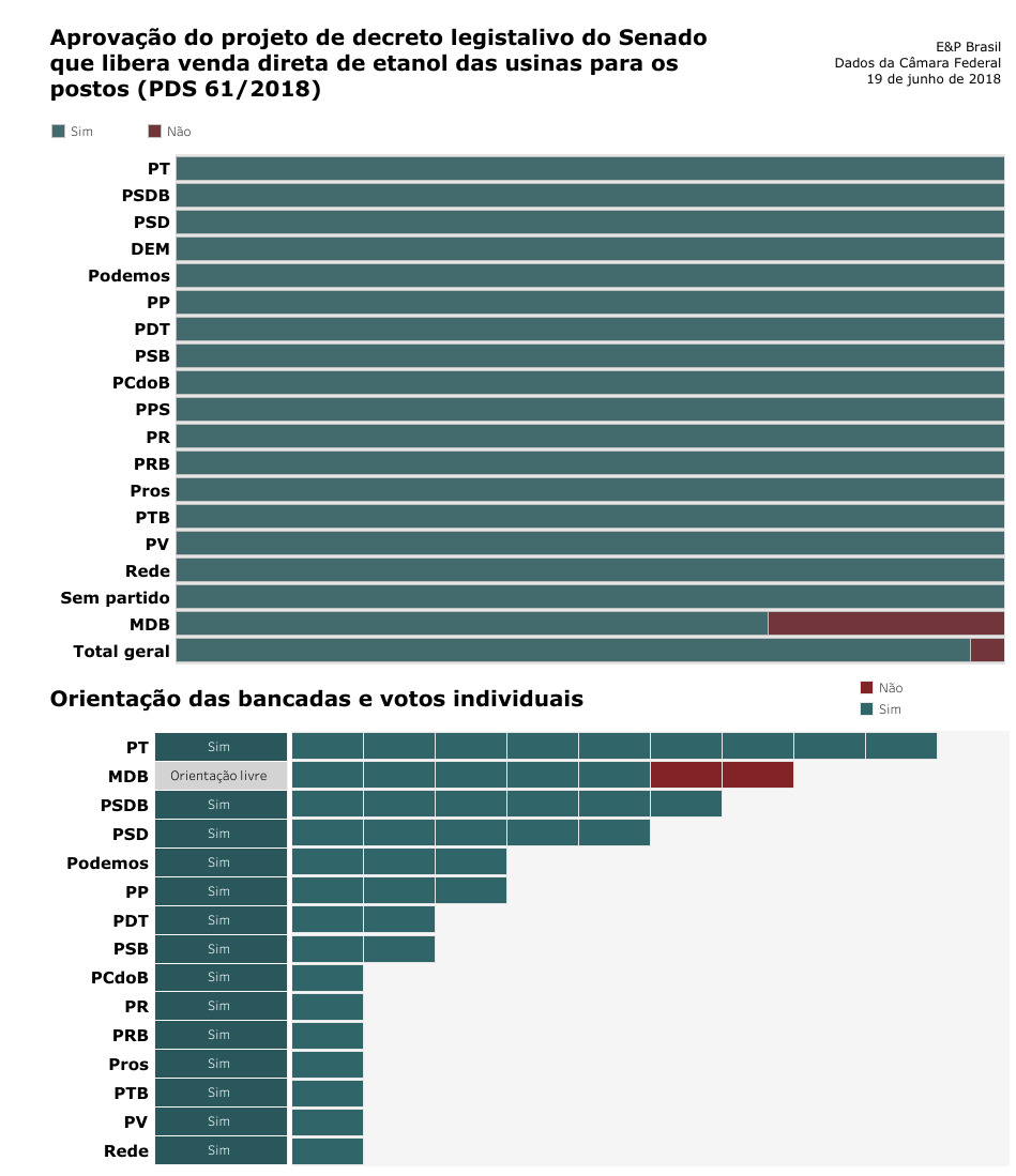 votacao venda direta 200618