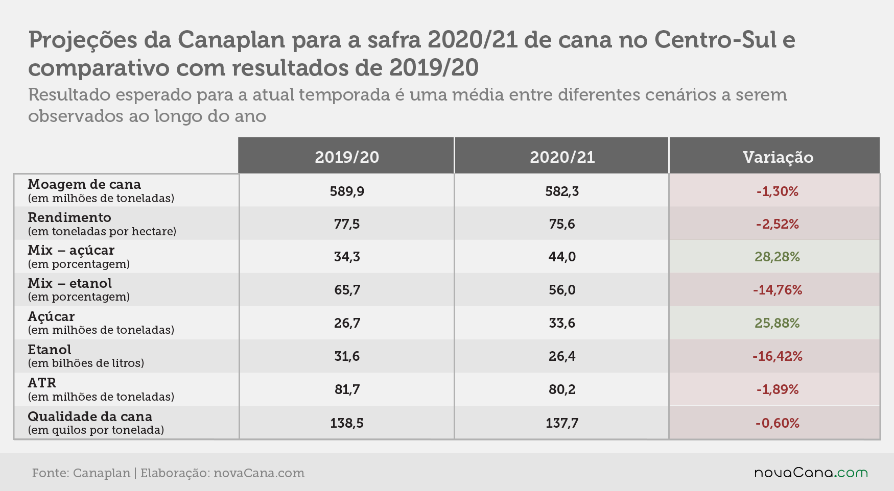 webinar canaplan estimativa renovabio projecao