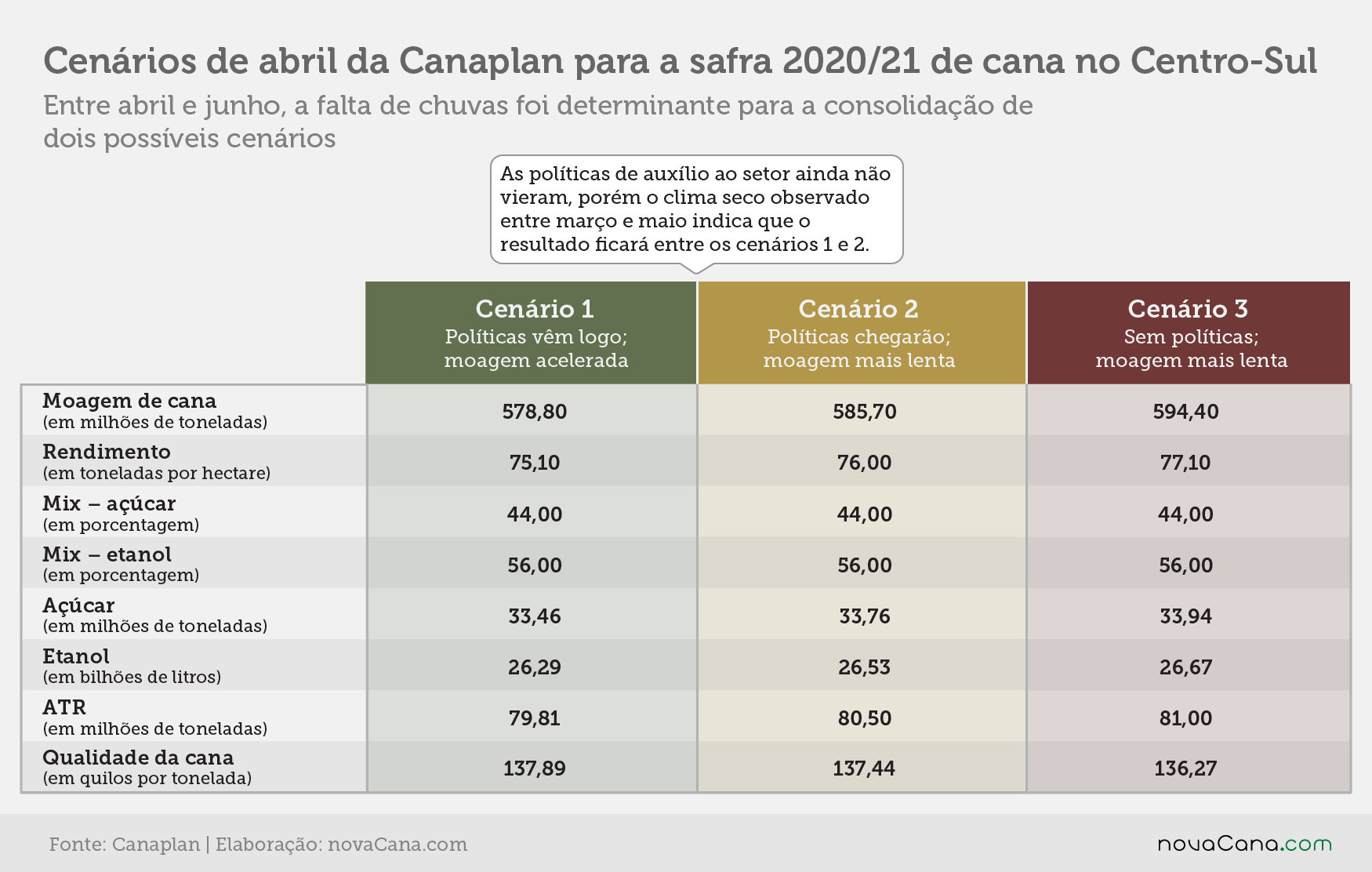 webinar canaplan estimativa renovabio projecoes
