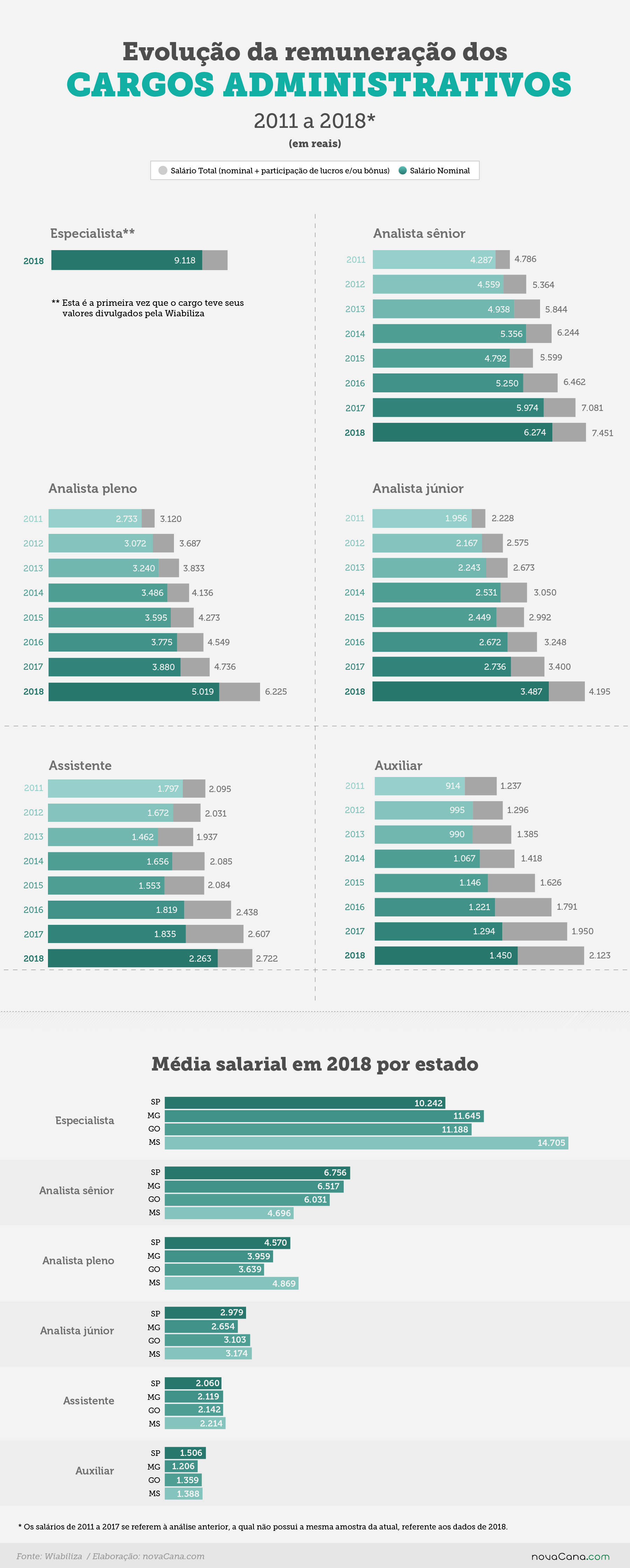 wiabiliza salarios administrativos24042019