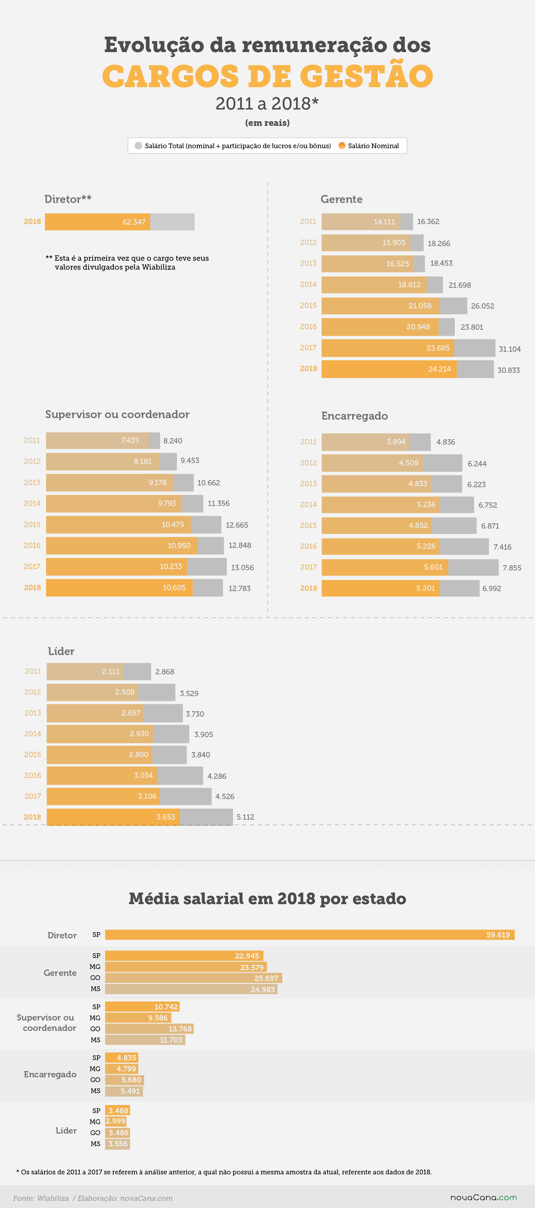 wiabiliza salarios gestão24042019