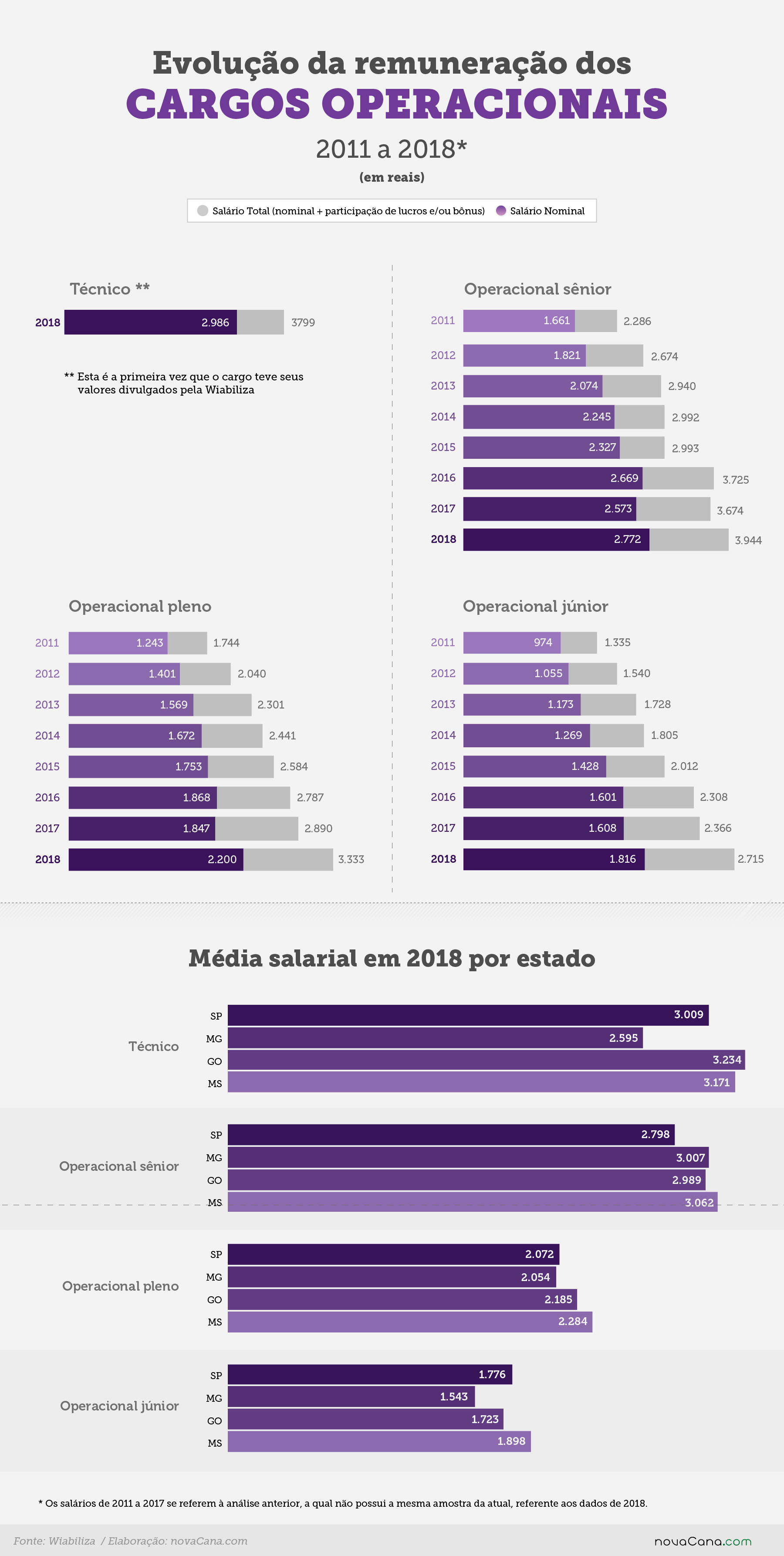wiabiliza salarios operacional24042019