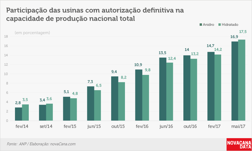 anp-autorizacao-250517-participacao