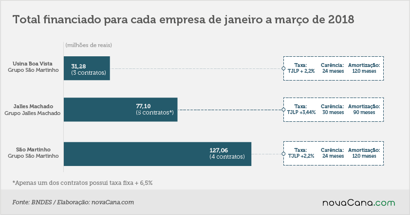 BNDES financiamentos detalhes 09052018