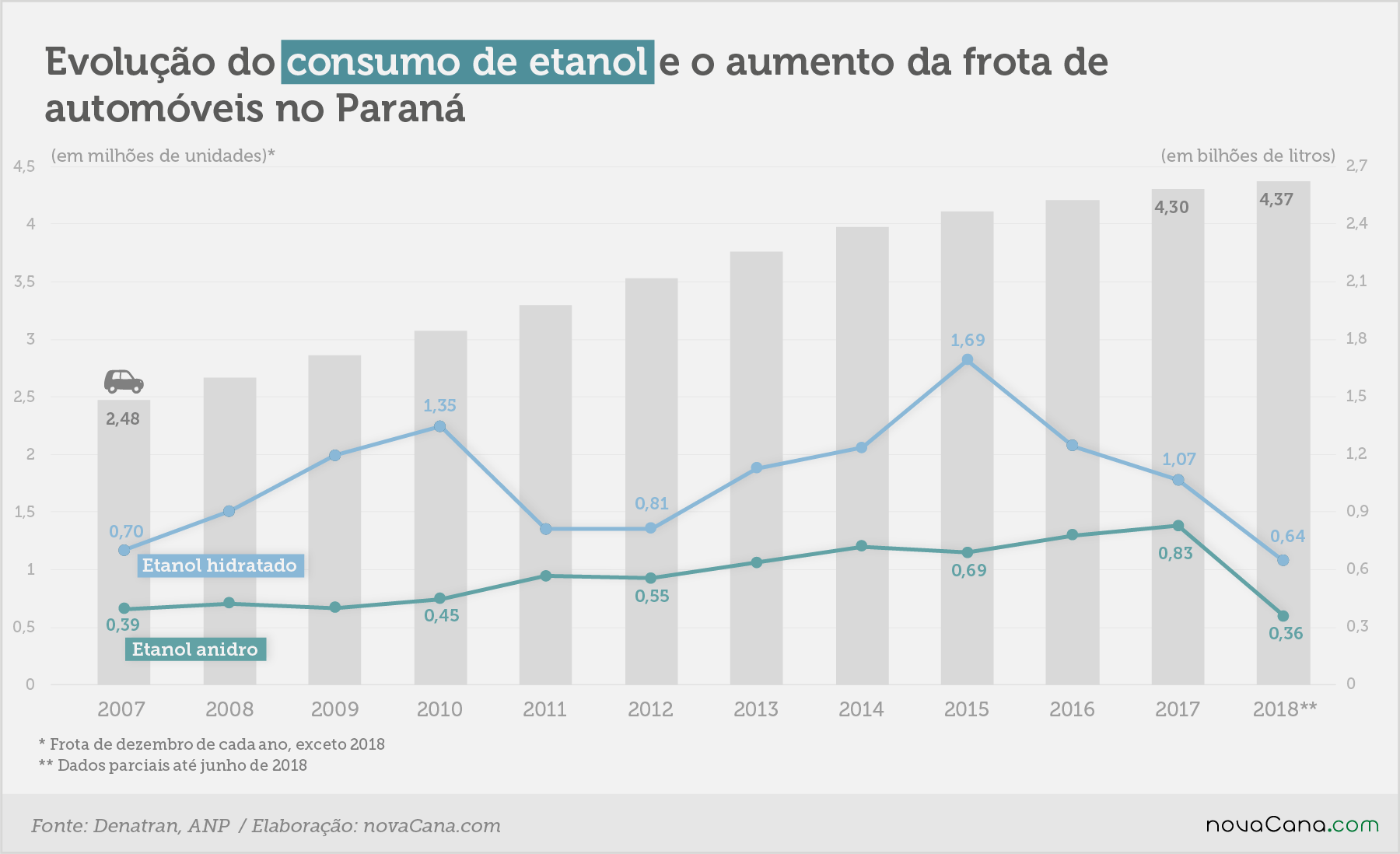 especial pr consumo frota